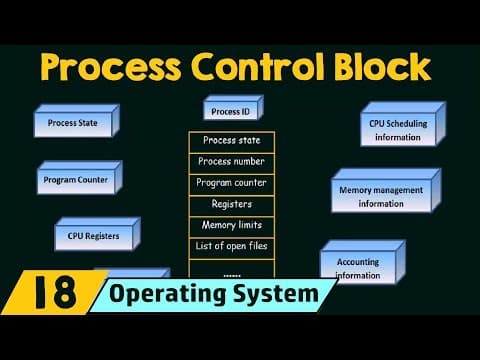 Process Control Block thumbnail