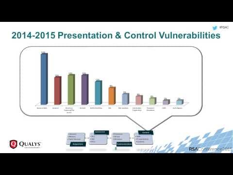 Where Are Industrial Control System Flaws Found? thumbnail