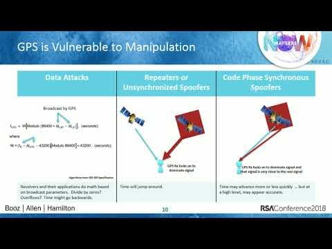 How Can GPS Time Spoofing Disrupt Infrastructure? thumbnail