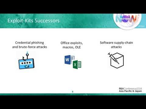 How Do Exploit Kits Generate Malware Profits? thumbnail