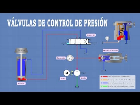 VÁLVULA DE SEGURIDAD | VÁLVULAS DE CONTROL DE PRESIÓN HIDRÁULICA thumbnail