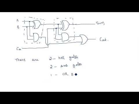 VHDL Structural modeling | Full Adder | Digital System Design | Lec-05 thumbnail