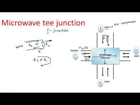 Microwave tee junctions & H Plane tee junction | Microwave Engineering | Lec-59 thumbnail