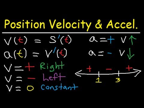 Calculus -  Position Average Velocity Acceleration - Distance & Displacement - Derivatives & Limits thumbnail