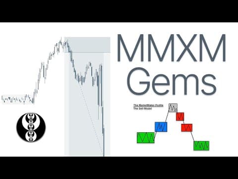 ICT Market Maker Model made EASY thumbnail