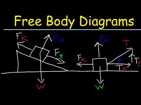 How to Draw Free Body Diagrams for Forces thumbnail
