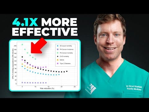 This Study DESTROYS What We Thought About Exercise thumbnail