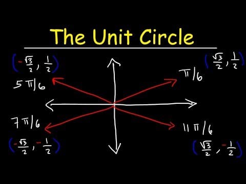 The Unit Circle, Basic Introduction, Trigonometry thumbnail