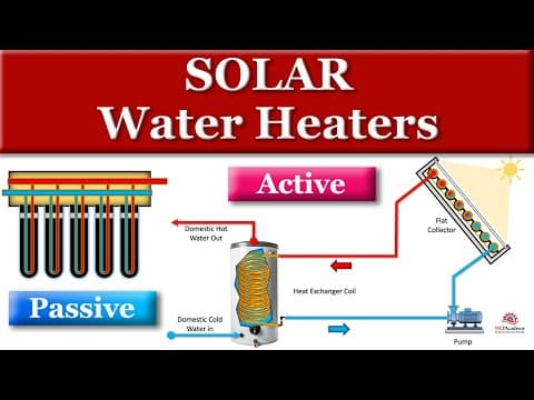 Solar Water Heaters thumbnail