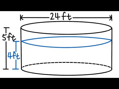 Calculating Work, pumping water out of a circular swimming pool thumbnail