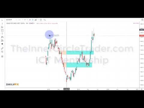 ICT Charter Price Action Model 6.3 - Supplementary Lesson thumbnail