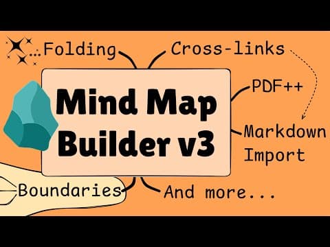 MindMap Builder v3: PDF++ Integration, Folding & Markdown Import thumbnail