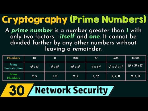 Prime Numbers in Cryptography thumbnail