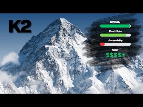 Every 8,000m Mountain Ranked From Easiest to Deadliest thumbnail