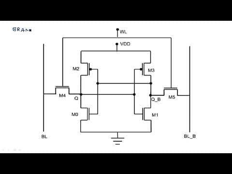 SRAM technology | FPGA technologies  | VLSI | Lec-77 thumbnail