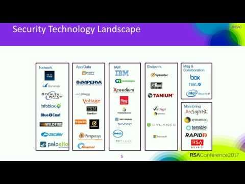 How to Build a Healthcare Cybersecurity Roadmap thumbnail