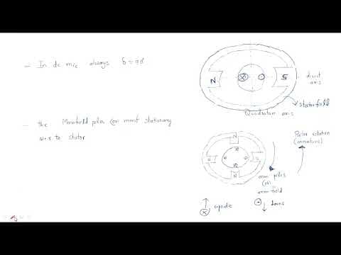 What Is the Role of the Commutator in DC Machines? thumbnail