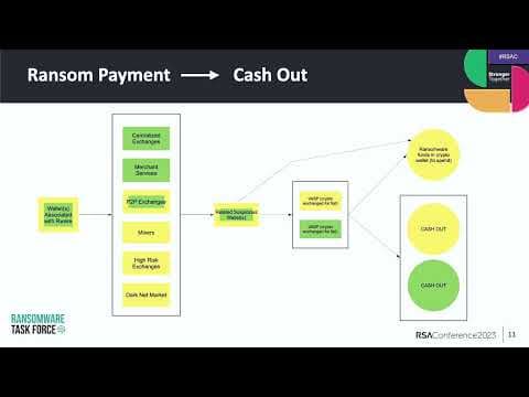 How Does the Ransomware Payment Ecosystem Work? thumbnail
