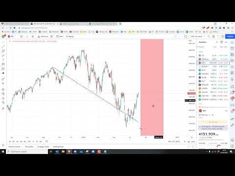 Crypto Update - 05 Aug 22 - Short term Bullish/Fundamentally Bearish... thumbnail