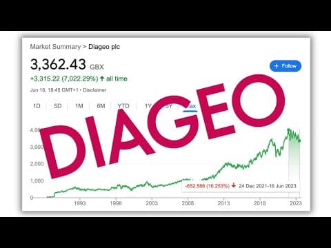 Diageo Stock Analysis 2023 Quick Take thumbnail