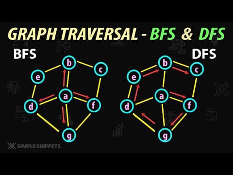 What Are the Differences Between BFS and DFS in Graph Traversal? thumbnail