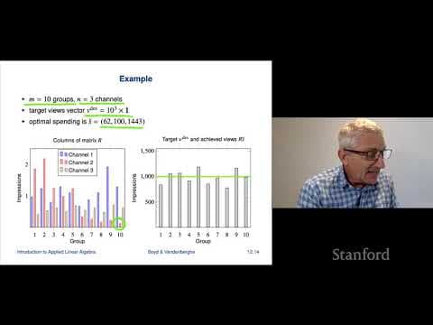 How Can Least Squares Optimize Advertising and Lighting? thumbnail