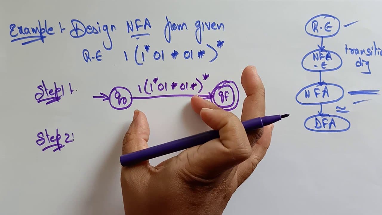 YouTube video player