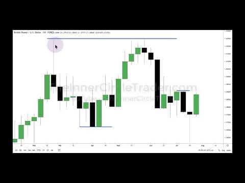 ICT Forex - Market Maker Series Vol. 2 of 5 thumbnail