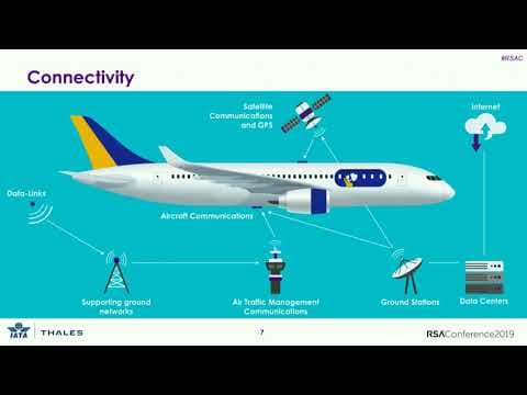How Does Cybersecurity Protect Connected Aviation? thumbnail