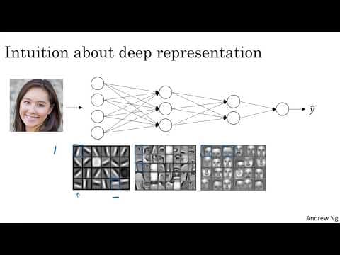 What Are Deep Representations in Neural Networks? thumbnail