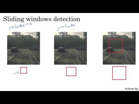 How Does the Sliding Window Algorithm Work in Object Detection? thumbnail