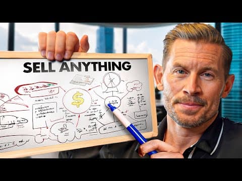 What Is the NEQ Selling Model and How Does It Work? thumbnail