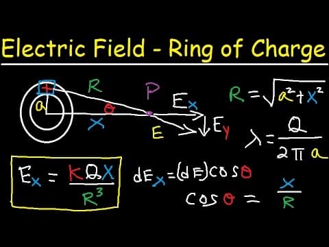 How to Calculate the Electric Field of a Charged Ring thumbnail