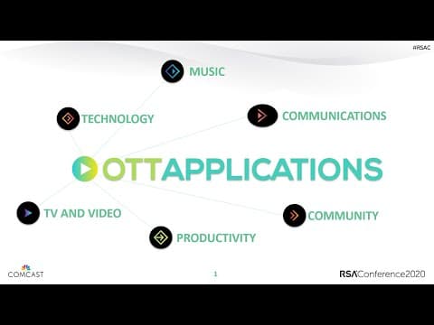 How Does Security Work for OTT Services? thumbnail