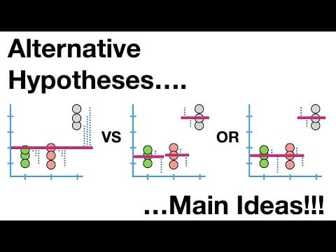 Alternative Hypotheses: Main Ideas!!! thumbnail
