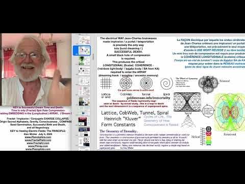 Fractal SPIN Rate Physics of TIME IS The Physics of SOUL! , KEY to Successful Dream Time AND Death thumbnail