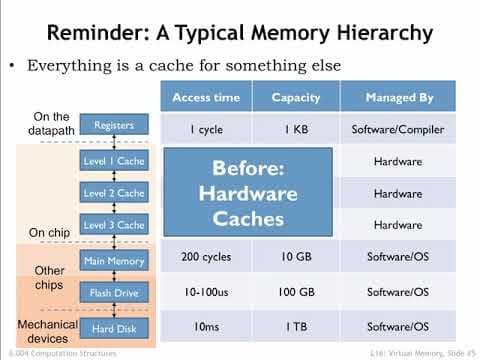 16.2.1 Even More Memory Hierarchy thumbnail