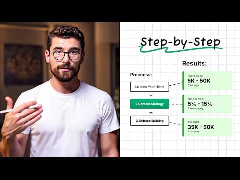 How To Start A Personal Brand in 2025 (Step-by-Step) thumbnail