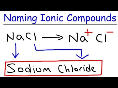 How To Name Ionic Compounds In Chemistry thumbnail