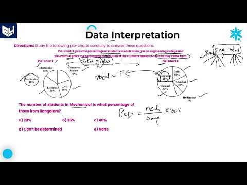 Pie chart | Students from Cities | Data Interpretation | Reasoning | Part - 22 |  Bharath Kumar thumbnail