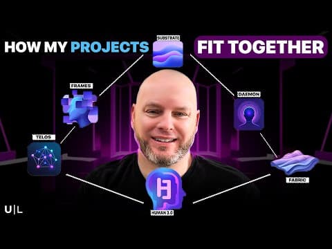 How My Projects Fit Together (Substrate, Fabric, Telos, Daemon, and Human 3.0) thumbnail