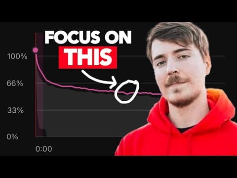 How MrBeast Solved YouTube thumbnail