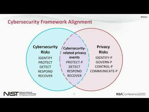 How Does the NIST Privacy Framework Work? thumbnail