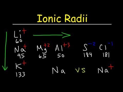 Ionic Radius Trends, Basic Introduction, Periodic Table, Sizes of Isoelectric Ions, Chemistry thumbnail