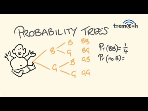 Probability Trees thumbnail