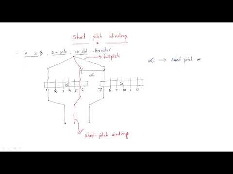 Full and Short pitch winding | Synchronous Machines | Lec-05 thumbnail
