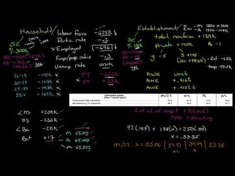 Market Outlook for June 8, 2025 - what job strength? thumbnail