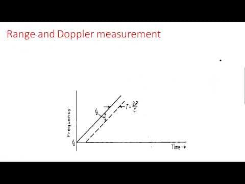 Doppler measurement | Range | Radar Systems | Lec-24 thumbnail