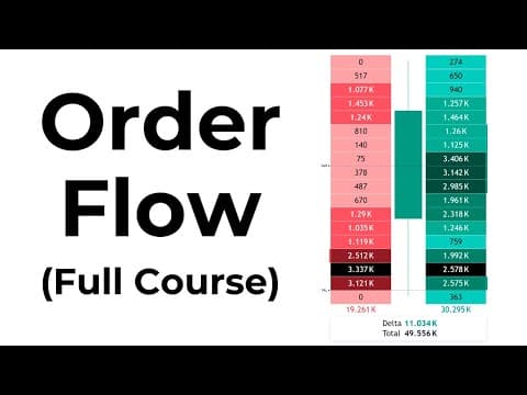 Master ORDER FLOW TRADING in Less than ONE HOUR! thumbnail