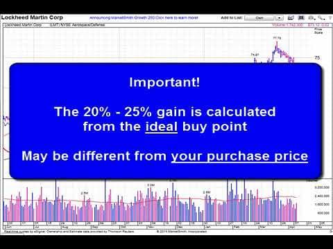 Selling Checklist: Take Most Profits At 20%-25% thumbnail